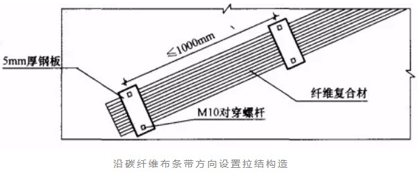 津市砌体结构加固改造